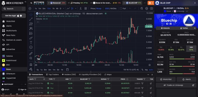 A Dexscreener chart displays $BLUECHIP (Market Cap) on Uniswap, showing a price of approximately $7.6M and a 22.57% increase, with recent transaction data indicating multiple buys. The image relates to the post by showcasing a token launched on the @o1_exchange Launchpad, highlighting the trading activity and meme-style ticker of this Base-native platform project.