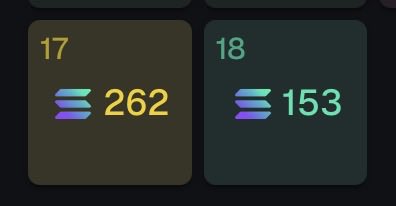 The image displays two dark cards showing crypto stack logos with values: card "17" showing 262 and card "18" showing 153, likely representing SOL holdings. The post celebrates a $31,000 gain over 36 hours, and the decreasing numbers (from 262 down to 153) suggest the user may be tracking token stacking progress or reducing positions during their profitable rally.