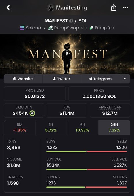 The image displays a cryptocurrency tracking page for the token "MANIFEST" on the Solana network, showing a current price of $0.01272 (0.0001350 SOL), a market cap of $12.7M, and positive 24-hour performance of 7.22%. The post's optimistic tone aligns with the token's recent green price action across multiple timeframes (5.72% in 1H, 10.97% in 6H, and 7.22% in 24H), suggesting bullish momentum.