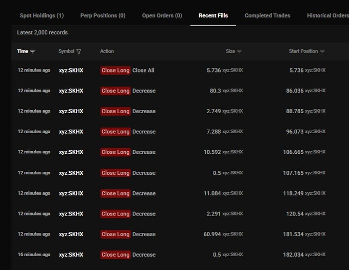 A trading interface showing the 'Recent Fills' tab with multiple 'Close Long Decrease' actions for xyz:SKHX, reducing a start position from 181.534 down to 5.736.