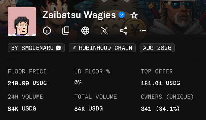 A digital marketplace page for the 'Zaibatsu Wagies' NFT collection by SMOLEMARU on the Robinhood Chain, showing a floor price of 249.99 USDG and 341 unique owners.