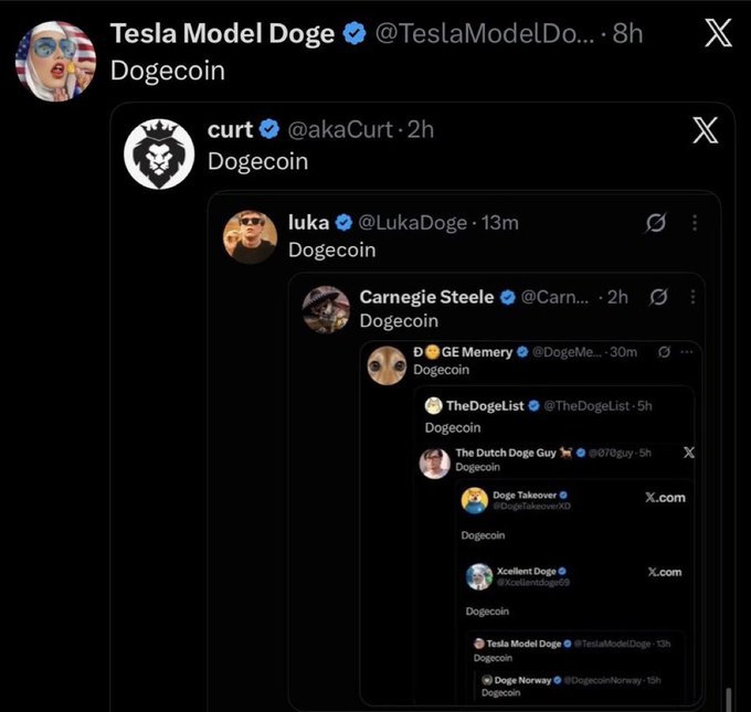 A screenshot of a nested chain of social media posts on X (formerly Twitter), where each account simply posts the word 'Dogecoin', starting with 'Tesla Model Doge' and going down through accounts like 'curt', 'luka', 'Carnegie Steele', and others.