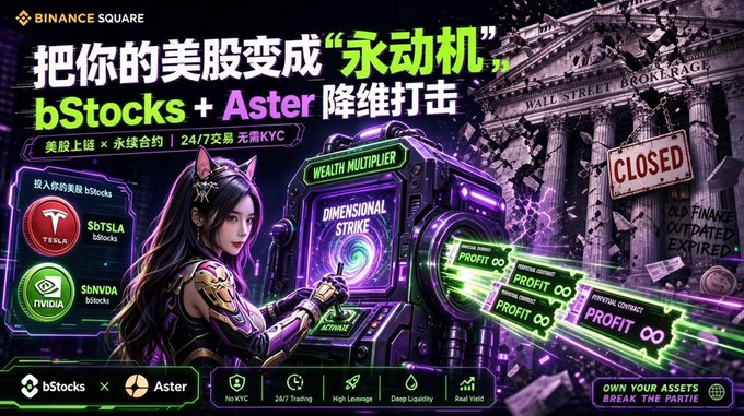 The user wants a concise caption for the provided image, incorporating key text and relating it to the provided post.

**1. Analyze the Image:**
*   **Header:** "BINANCE SQUARE" logo.
*   **Main Headline (Chinese):** "把你的美股变成“永动机”" (Turn your US stocks into a "perpetual motion machine").
*   **Sub-headline:** "bStocks + Aster 降维打击" (bStocks + Aster: Dimension reduction attack / game-changing move).
*   **Key Text Box (Left):** "美股上链 x 永续合约 | 24/7交易 无需KYC" (US stocks on-chain x Perpetual contracts | 24/7 trading No KYC).
*   **Input Assets:** "投入你的美股 bStocks" (Put in your US stocks b