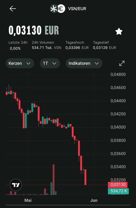 The image shows a cell phone screen displaying information about a cryptocurrency trading app called "Vsntoken" that tracks the value of Ethereum and other cryptocurrencies over time, with the latest update showing a drop in the market cap. The app's name is highlighted on the top left corner, while the symbol for Ethereum is placed at the bottom right corner. Additionally, the word "keep it up!" is displayed next to the text, likely encouraging users to continue monitoring and investing in these digital assets.