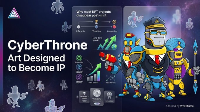 A promotional graphic for 'CyberThrone' NFT project with the tagline 'Art Designed to Become IP,' featuring cartoonish robot characters and diagrams explaining why most NFT projects disappear post-mint.