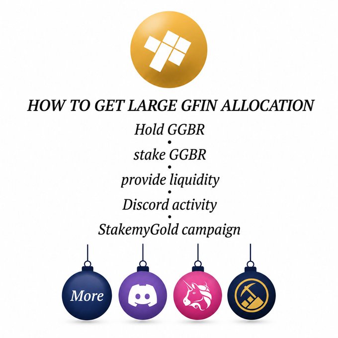 The image displays a holiday ornament-style graphic titled "HOW TO GET LARGE GFIN ALLOCATION," outlining five methods to earn $GFIN tokens: holding GGBR, staking GGBR, providing liquidity, Discord activity, and the StakemyGold campaign, with icons for "More," Discord, Uniswap, and a mining pick below. This visually summarizes the post's message about stacking multiple strategies to maximize the $GFIN airdrop from Goldfish ($GGBR).
