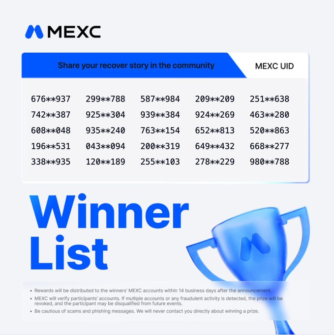 The image is a MEXC "Winner List" announcing 25 lucky winners (with UIDs partially masked for privacy, e.g., 676**937, 299**788) from a recovery story community campaign, accompanied by a blue trophy graphic and notes that rewards will be distributed within 14 business days. It complements the celebratory post by visually confirming the winners and encouraging followers to stay tuned for future events.