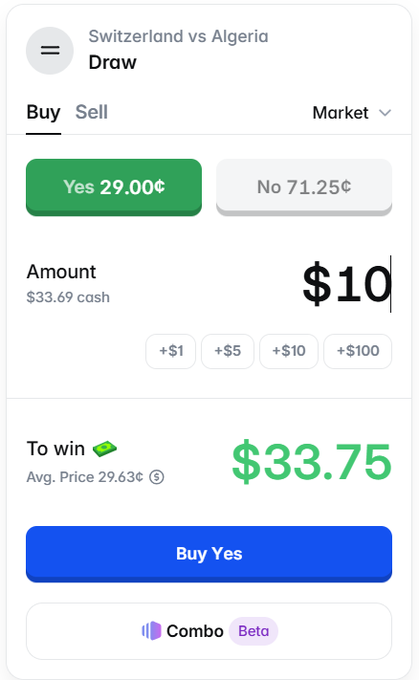 A Kalshi-style prediction market for Switzerland vs Algeria Draw, showing Yes at 29.00¢ and No at 71.25¢, with a $10 bet to win $33.75.