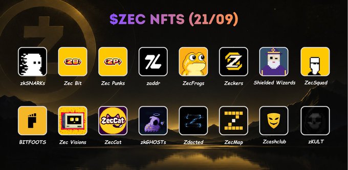 The image showcases a curated directory titled "$ZEC NFTS (21/09)" featuring 15 pixel-art and themed icons representing various Zcash NFT collections, including already-minted projects like zkSNARKs, Zec Bit, and Zec Punks, alongside collections minting that day such as zaddr, ZecFrogs, Zeckers, Shielded Wizards, and ZecSquad.

This visual catalog directly complements the post by providing a quick-reference grid identifying each NFT project mentioned, organizing them into the categories of already-launched collections with floor prices and those launching on the specified date.