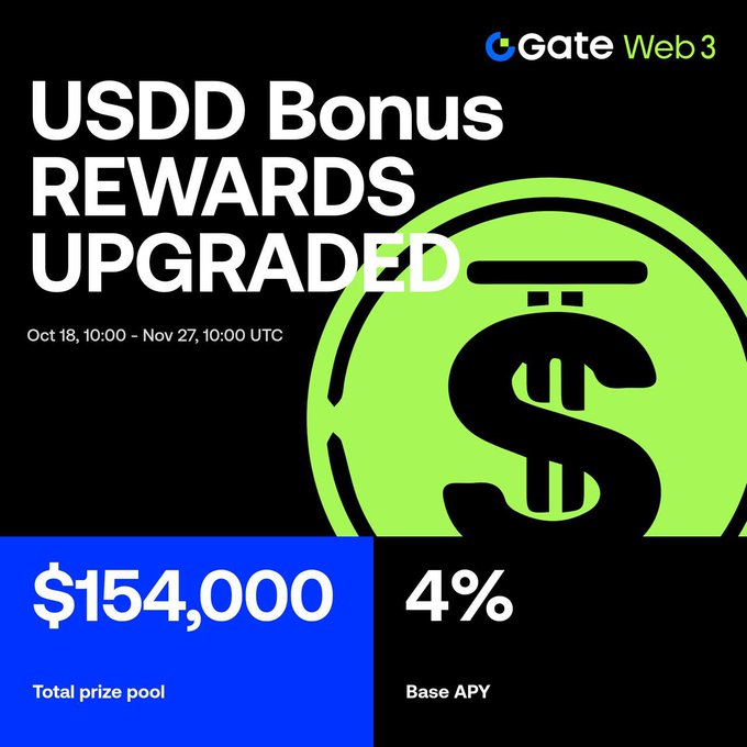 A Gate Web3 promotional graphic for USDD Bonus Rewards Upgraded, featuring a green dollar sign logo with a $154,000 total prize pool and 4% Base APY, running from Oct 18 to Nov 27.