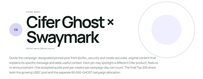 A promotional banner for "Cifer Ghost x Swaymark," featuring a "CG" logo and text describing a campaign involving pinned posts, $CIFER, security, accurate content, a Top 200 payout, and a 60,000 $GHOST allocation.