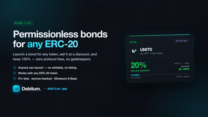 An advertisement for 'Debitum' featuring 'Permissionless bonds for any ERC-20' on Ethereum and Base, showing a live bond for UNIT0 (paaltoken - Linear Vesting) at 20% below market with a $9,000 bond raised.