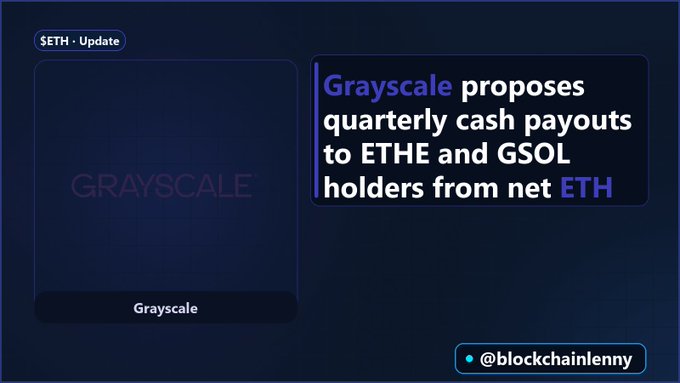 Grayscale logo with header "$ETH - Update" and text stating "Grayscale proposes quarterly cash payouts to ETHE and GSOL holders from net ETH," illustrating the company's announcement to distribute staking rewards to its investment trust holders.