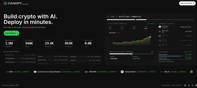 A landing page for 'CANOPY TERMINAL' with the tagline 'Build crypto with AI. Deploy in minutes.' featuring green-themed financial metrics and a community dashboard preview.