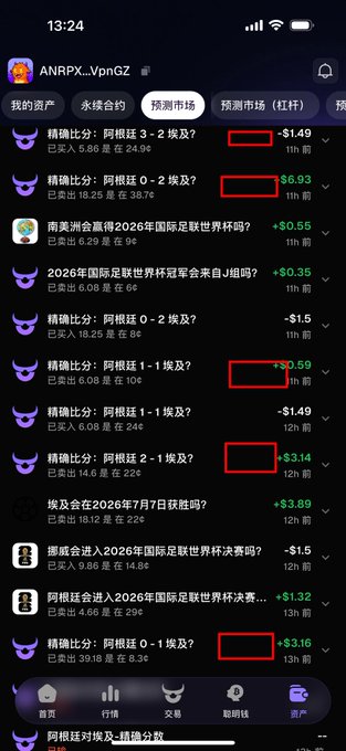 The image shows a mobile screenshot of the ANRPX_VpnGZ prediction market app at 13:24, displaying various football-related betting options focused on Argentina's World Cup matches, including exact score predictions (like Argentina vs Egypt 0-2, 1-1, 2-1) with their current odds ranging from -$1.5 to +$6.93, alongside other tournament questions. The post celebrates winning 100 prediction tickets in a creator program and praises the platform's smooth experience, specifically mentioning how the Argentina vs Egypt match had dramatic reversals that would have wiped out straightforward exact-score bets—directly relevant to the multiple Argentina score predictions shown on the screen.