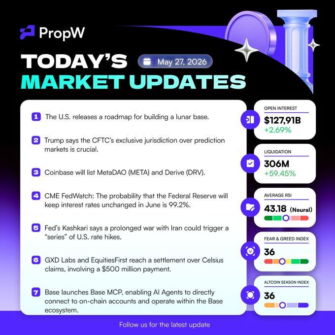 The image shows a purple background with white text, which appears to be an advertisement for a market update. The text includes information about the U.S. releasing a roadmap for building a lunar base, President Trump's statement about the CFTC's exclusive jurisdiction over prediction markets, and the names of some cryptocurrency exchanges like Coinbase and CME FedWatch. The post also mentions that the latest update is available on their website at the bottom.