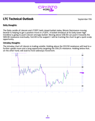 A technical document titled 'LTC Technical Outlook' dated September 15th, featuring daily thoughts on Litecoin's price chart analysis.