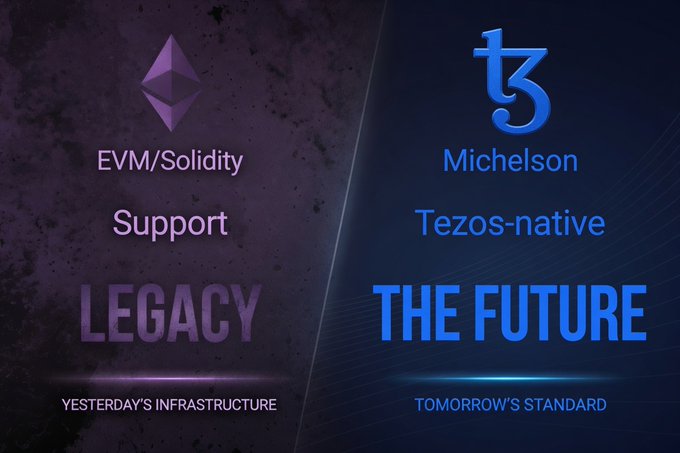 A comparison graphic contrasting 'LEGACY' Ethereum (EVM/Solidity Support) with 'THE FUTURE' Tezos-native Michelson, labeling them as 'YESTERDAY'S INFRASTRUCTURE' and 'TOMORROW'S STANDARD' respectively.