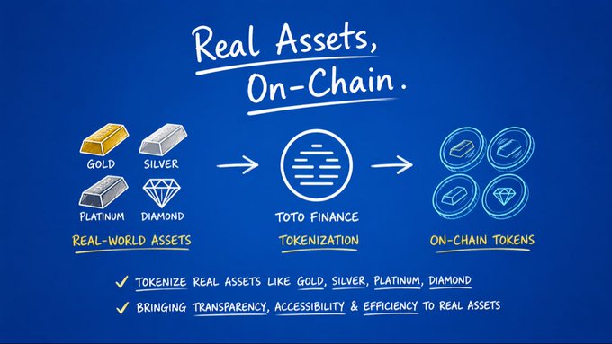 The image features a blue background with white text that explains the concept of Real Assets, Tokens, and RWA (Real World Assets). The text highlights the importance of real assets like gold, silver, platinum or diamonds being represented as tokens on the blockchain for increased transparency in asset ownership.
