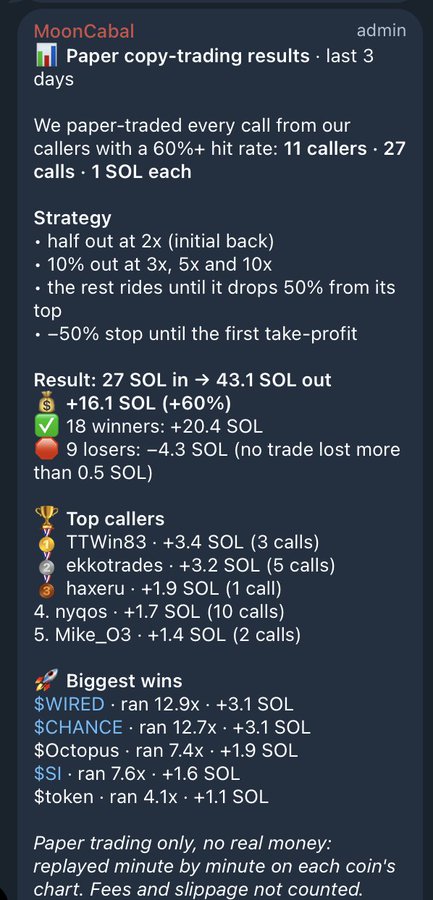 A Discord message from 'MoonCabal' sharing paper copy-trading results, showing a strategy that yielded +16.1 SOL (+60%) from 27 SOL, with details on top callers and biggest wins including $WIRED and $CHANCE.