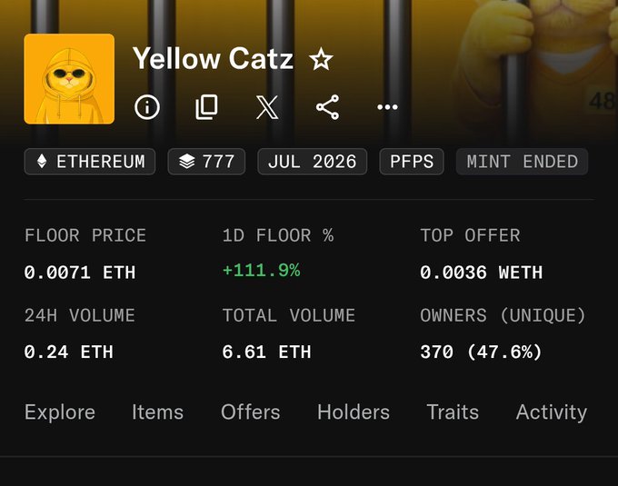 A screenshot of the Yellow Catz NFT collection on Ethereum, showing 777 items with a floor price of 0.0071 ETH (+111.9% in 1D), 24H volume of 0.24 ETH, and 370 unique owners (47.6%)—visually supporting the post's hype about upcoming alpha and rewards for holders.
