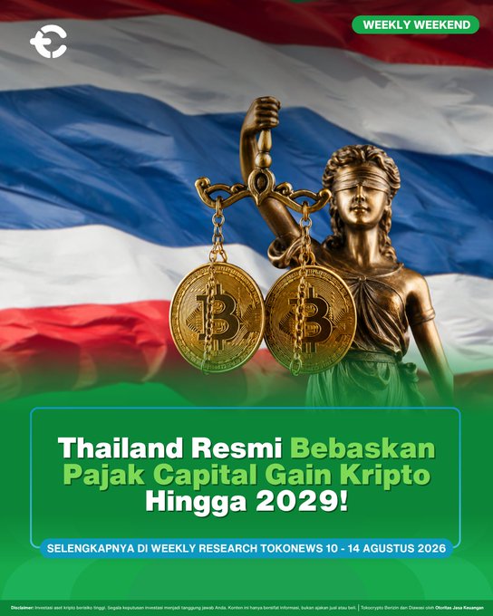 A promotional graphic for TokoNews Weekly Weekend features a golden Lady Justice statue holding scales with Bitcoin coins hanging from them, set against the Thai flag. The headline reads "Thailand Resmi Bebaskan Pajak Capital Gain Kripto Hingga 2029!" highlighting Thailand's 0% personal income tax on crypto capital gains through licensed exchanges until 2029, as detailed in the Weekly Research from August 10-14, 2026.