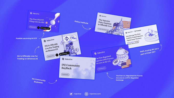 The image shows a collection of six different posts or advertisements displayed against a blue background with white text. The posts are arranged in two rows, with three posts in each row. Each post has its own unique design and layout, showcasing various topics such as trading platforms, cryptocurrency, and social media marketing. The posts cover a range of subjects, from the top 10 by 365d revenue to the most popular social media platform. The image focuses on these posts and their content, providing information about each one while maintaining an organized and visually appealing layout.