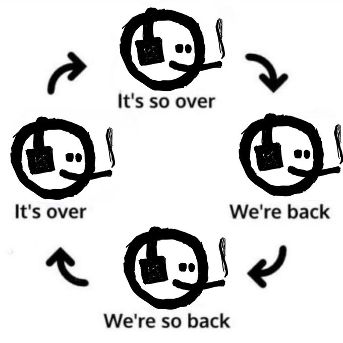 A humorous four-panel cycle meme showing a stick figure smoking a cigarette with the captions 'It's so over', 'It's over', 'We're back', and 'We're so back'.