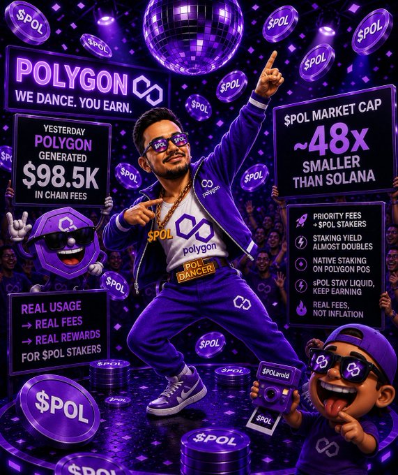 A man in a purple "POL DANCER" outfit dances on a stage surrounded by floating $POL tokens and signs promoting Polygon, highlighting that "Yesterday Polygon generated $98.5K in chain fees" and that "$POL Market Cap ~48x Smaller Than Solana," visually reinforcing the post's message of growing revenue and the sPOL staking token.