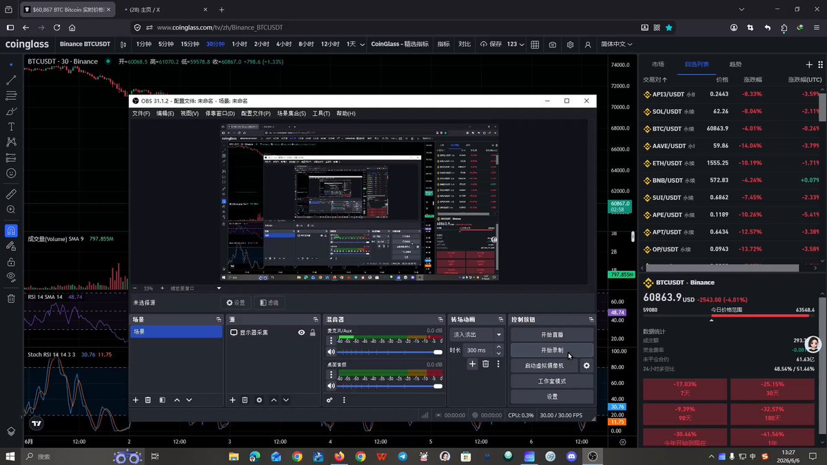 The image shows a screenshot of an Excel document, possibly a stock chart or a financial report displayed on a computer screen. The document appears to be about Bitcoin trading, featuring various stock charts and trends. The post indicates that Bitcoin has been down for one hour in price, with Bitcoin currently trading at $BTC. The screenshot is focused on the data from this specific time period and location, likely on a website related to Bitcoin trading or investment.
