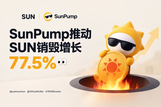 An advertisement for 'SunPump' shows a cartoon mascot holding a 'SUN' coin, with the text 'SunPump推动SUN销毁增长 77.5%' alongside social media handles like @justinsuntron and @OfficialSUNio.