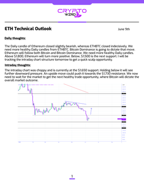 The image features a financial chart with Bitcoin listed on the x-axis and the daily closing price of Ethereum on the y-axis. The chart shows an upward trend for Ethereum, while Bitcoin appears to be slightly bearish over the past few days. The text in the post suggests that the cryptocurrency market might experience some weakness due to its close relationship with Bitcoin's performance. As a result, the crypto market may eventually push higher towards the $1,730 resistance point if this bearish trend continues.