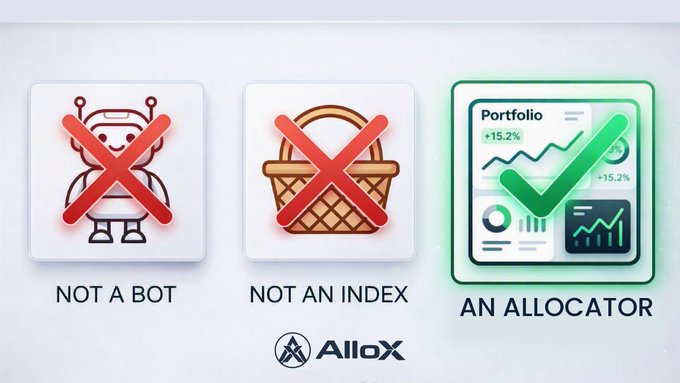 AlloX marketing graphic showing three icons: a crossed-out robot labeled 'NOT A BOT', a crossed-out basket labeled 'NOT AN INDEX', and a checked portfolio dashboard labeled 'AN ALLOCATOR'.
