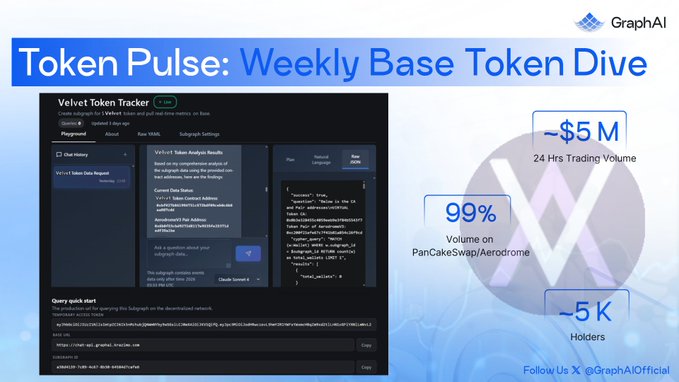 The image features a visual representation of an infographic about Bitcoin and an Amish-inspired app named Velvet Capital. The infographic shows a blue "Graph AI" screen displaying various information like the word "Vollet", "@Velvet_Capital's @VELVET Token", and the words "baseapp - DeFAI operating system & AI-powered trading terminal on Base (and multi-chain)", while also showing figures of Bitcoins and an Amish-inspired app. The infographic is in a professional format with headings, lists, bullet points, numbers, and text elements that provide context and background information about the topic being discussed.