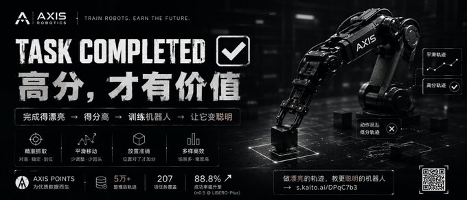 A black-and-white promotional banner for Axis Robotics features a robotic arm with the slogan "TASK COMPLETED" and Chinese text emphasizing that only high-scoring task completions have value ("高分，才有价值"), displaying statistics like 5万+ robot trajectories, 207 tasks, and an 88.8% success rate on the SosoValue SoR-PoI leaderboard.

The image relates to the post by highlighting the warning that simply completing tasks isn't enough—precision in trajectory smoothness, camera movement accuracy, placement precision, and repetition variety matters, as sloppy mechanical arm operations (overshooting, misalignment, compensation hacks) fail the "good trajectories make smart robots" standard.