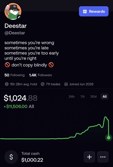 A profile screenshot of a user named 'Deestar' (@Deestar) showing a balance of $1,024.88, with 1.4K followers and a green performance graph indicating gains.