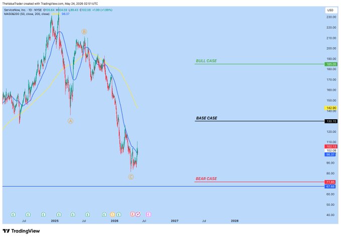 Bollinger Bands chart for the S&P 500, with a blue background and red bars representing the upper and lower bands of the bands.