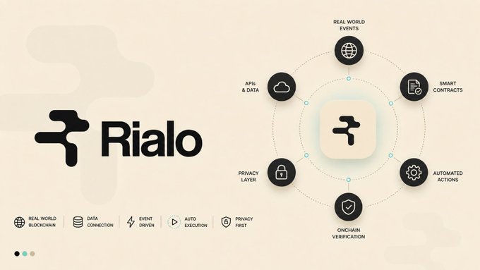 A promotional graphic for 'Rialo' displays its logo alongside a diagram of its ecosystem features including Real World Events, Smart Contracts, Automated Actions, Onchain Verification, Privacy Layer, and APIs & Data.