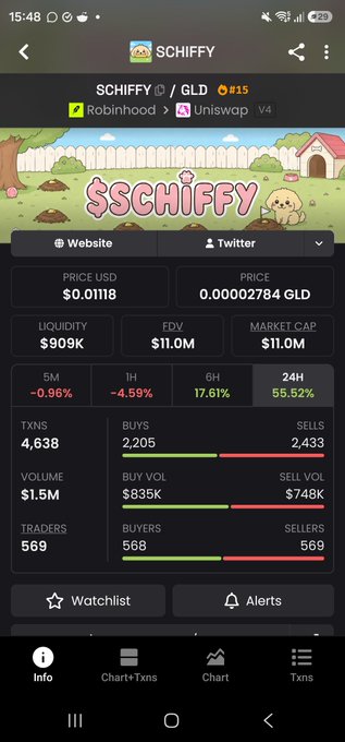 Cryptocurrency tracking app displaying SCHIFFY token data on a DEX Screener-style interface, showing price $0.01118, $909K liquidity, $11.0M FDV and market cap, with Robinhood and Uniswap V4 badges.