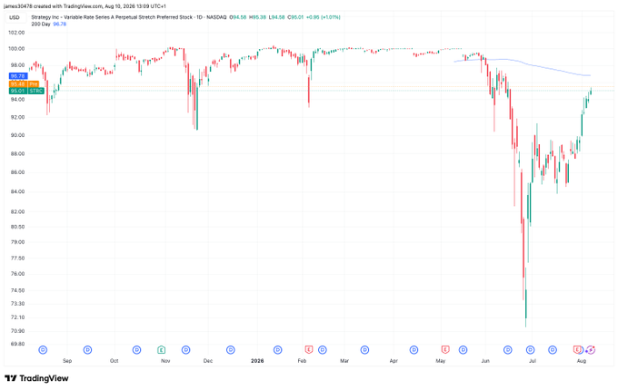 A TradingView stock chart for 'jams30478' tracking the Strategy Inc - Variable Rate Series A Perpetual Preferred Stock (NASDAQ: STRC), showing a price decline from around $100 to a low near $70 before recovering to roughly $95.21.