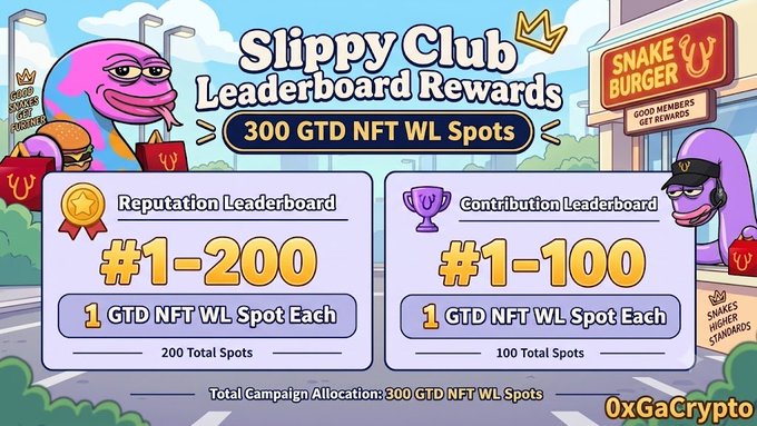 The image is a promotional graphic for Slippy Club's Leaderboard Rewards campaign, featuring cartoon frog mascots and Snake Burger branding, advertising 300 GTD NFT WL spots split between a Reputation Leaderboard (#1-200) and a Contribution Leaderboard (#1-100), with each position earning 1 GTD NFT WL spot, aligning with the post's announcement of the new contribution and reputation leaderboard campaign.