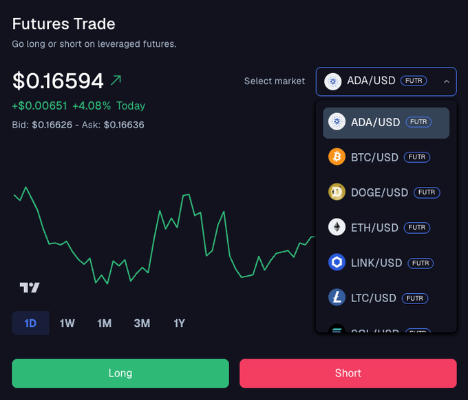 The image shows a screenshot of a trading dashboard from Futures Trade, providing access to the same markets as the full Exchange but with a simpler interface that includes only two buttons - "LONG" and "SHORT". The price charts indicate a short-term trend in cryptocurrency prices for Bitcoin, Ethereum, and Sol. Additionally, there are other cryptocurrencies like Dogecoin and XRP displayed on the screen. The post highlights the features of Futures Trade, such as leverage options, take profits, and stop losses built into its interface to make trading more accessible and straightforward compared to other exchanges with fewer tools available in their trading platform.