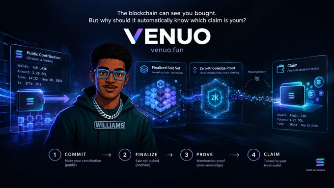 A promotional banner for 'VENUO' (venuo.fun) explaining zero-knowledge proofs with the tagline 'The blockchain can see you bought, But why should it automatically know which claim is yours?', built on Solana.
