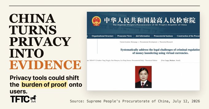 The image features a headline reading "CHINA TURNS PRIVACY INTO EVIDENCE" with the subtext "Privacy tools could shift the burden of proof onto users" alongside a screenshot from the Supreme People's Procuratorate of China showing an article titled "Systematically address the legal challenges of criminal regulation of money laundering using virtual currencies," illustrating the Chinese government's framework that would presume criminal intent for using privacy-enhancing crypto tools like mixers or anonymous wallets.