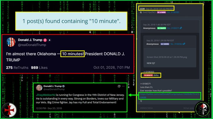 A screenshot showing a Truth Social post by 'Donald J. Trump' saying 'I'm almost there Oklahoma — 10 minutes! President DONALD J. TRUMP,' cross-referenced with a Q-drop from 'Sep 20, 2018' that states 'Ever wonder how that's possible?'
