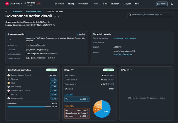 "The image shows a detailed profile of Cardano's Governance Action Detail on their website. It includes information about governance action, Governance Action Items (GAI), governance roles, and governance actions. The status of these governance actions is described as approved."