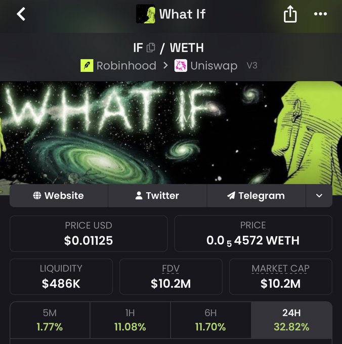 The image shows a cryptocurrency tracking app displaying the "What If" (IF) token paired with WETH on Uniswap V3, with key stats including a price of $0.01125, $486K liquidity, $10.2M FDV/market cap, and gains of 1.77% (5M), 11.08% (1H), 11.70% (6H), and 32.82% (24H). The bold "WHAT IF" graphic and green gains visually echo the post's bullish call to send the token to a new all-time high.