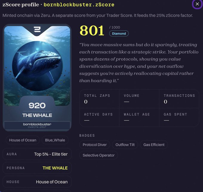 A digital 'zScore profile' for 'bornblockbuster.zScore' showing a score of 801, a 'THE WHALE' persona card valued at 920, and various badges like 'Protocol Diver' and 'Outflow Tilt'.