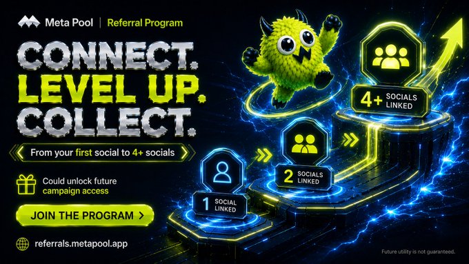 A Meta Pool Referral Program banner reads 'CONNECT. LEVEL UP. COLLECT. From your first social to 4+ socials' with a green monster mascot, icons showing progression from 1 to 4+ socials linked, and a 'JOIN THE PROGRAM' button at referrals.metapool.app.