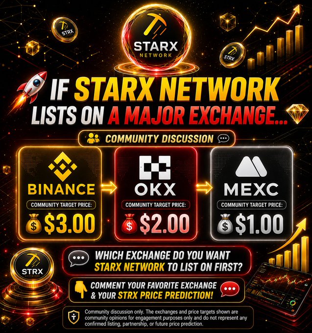 A promotional graphic for StarX Network (STRX) features a fiery logo at the top and presents a community discussion asking followers which exchange they want STRX to list on first, with community target prices displayed for Binance ($3.00), OKX ($2.00), and MEXC ($1.00) in color-coded panels, encouraging users to comment their favorite exchange and price prediction.